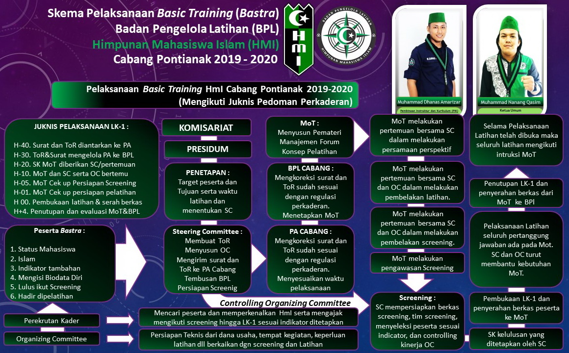 Program Kaderisasi HMI sendawar